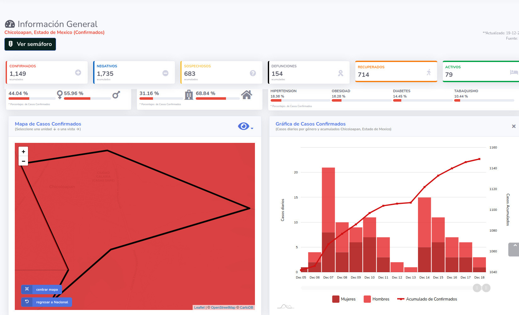 covid19 chicoloapan 19dic