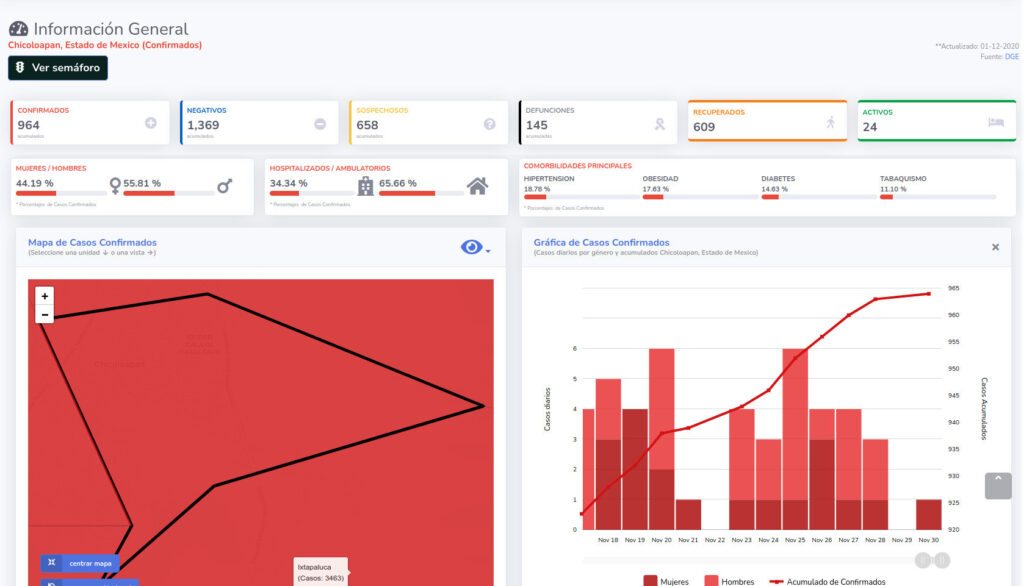 covid19 chicoloapan 1dic