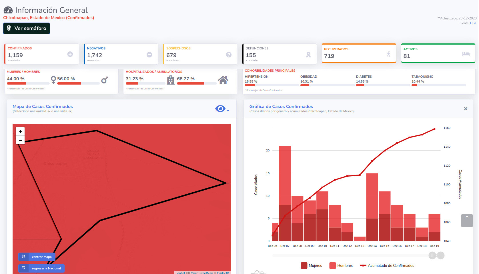 covid19 chicoloapan 20dic