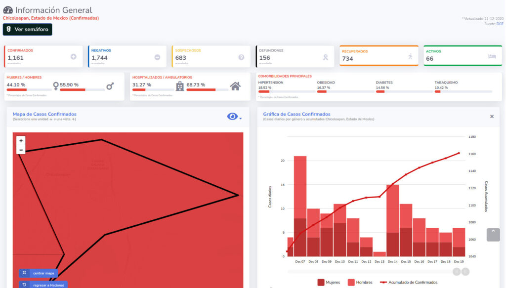 covid19 chicoloapan 21dic
