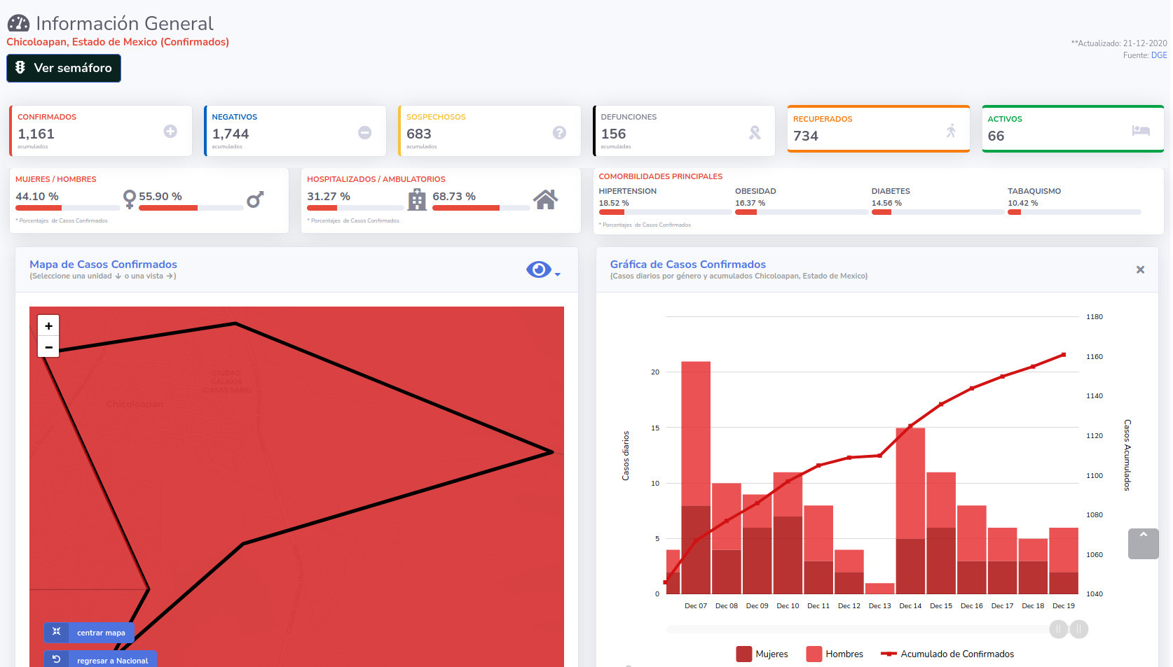 covid19 chicoloapan 21dic