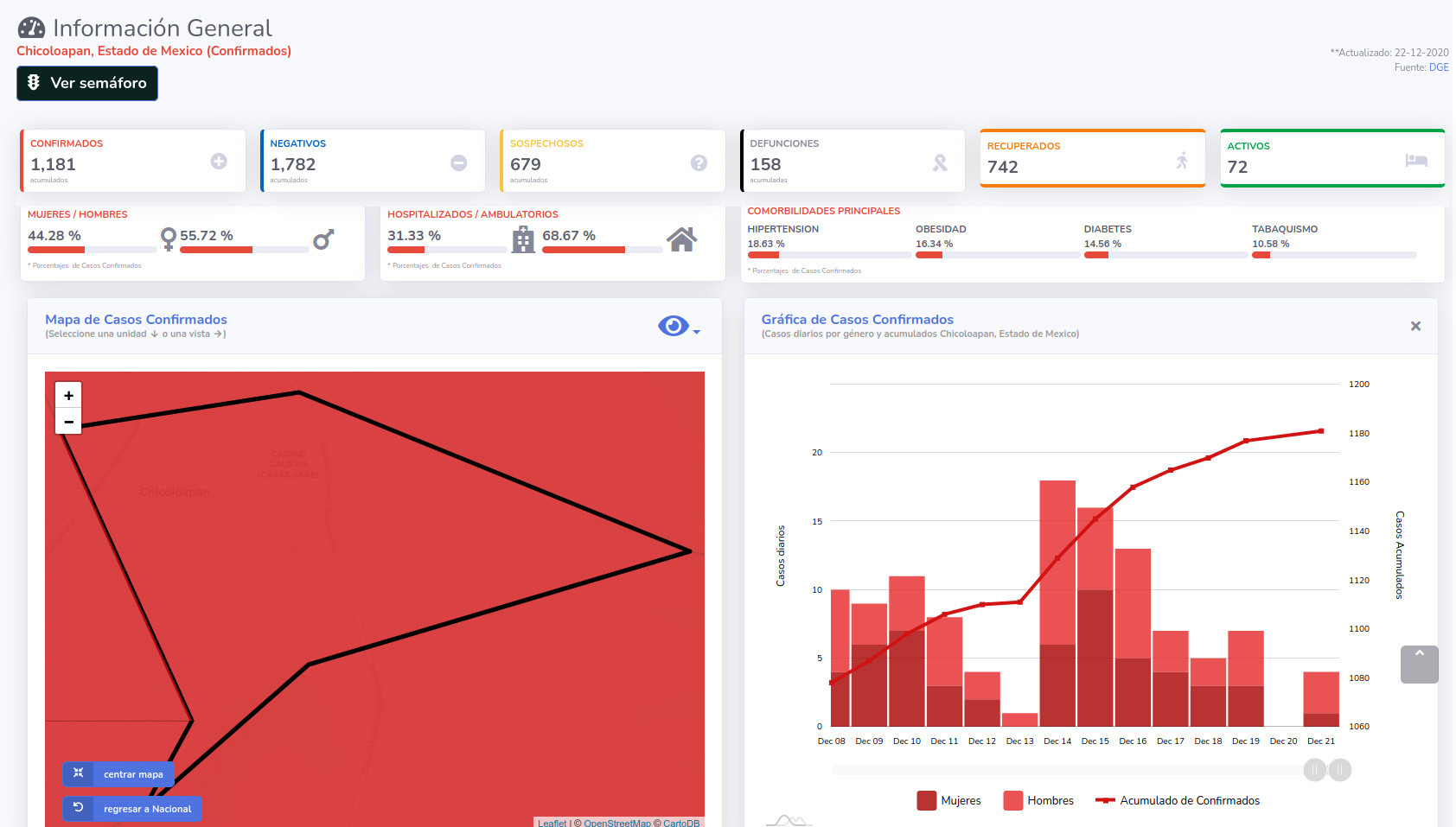 covid19 chicoloapan 22dic