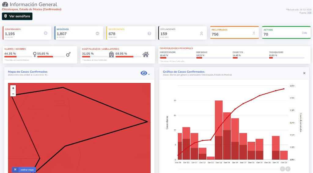 covid19 chicoloapan 23dic