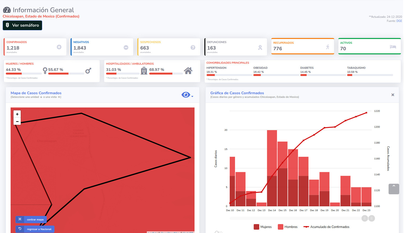 covid19 chicoloapan 24dic
