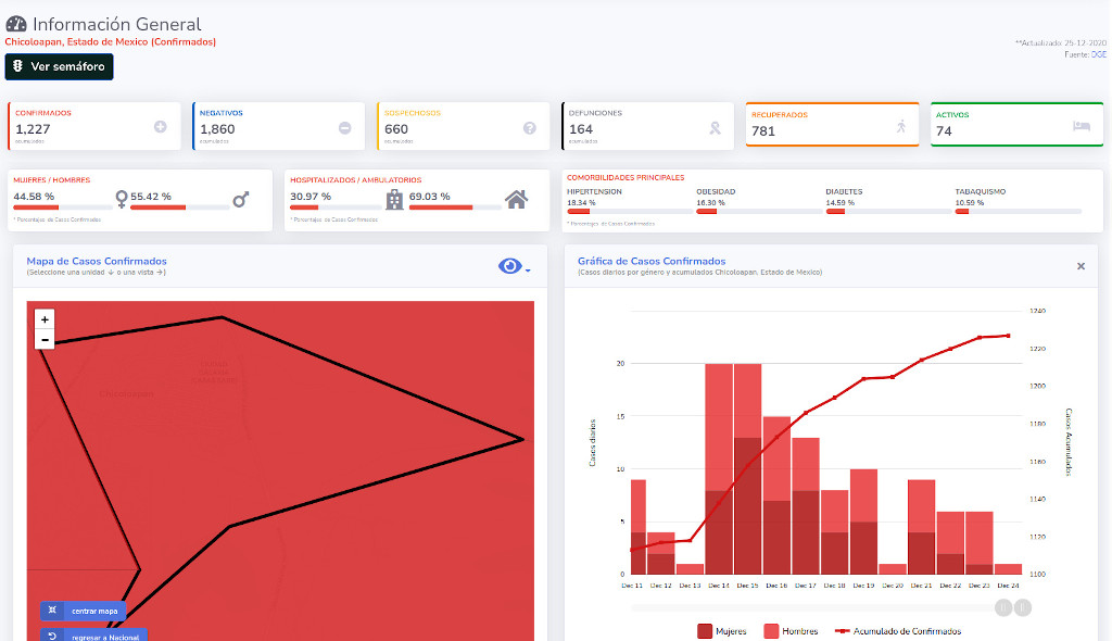 covid19 chicoloapan 25dic