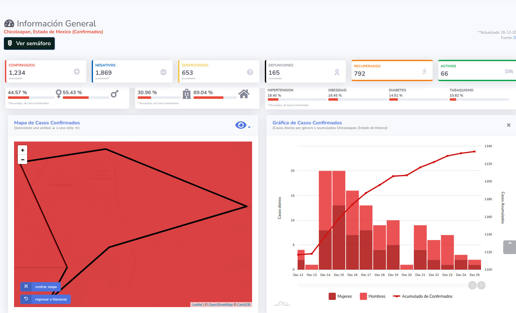 covid19 chicoloapan 26dic