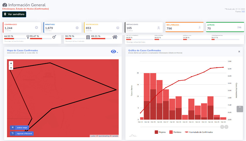 covid19 chicoloapan 27dic