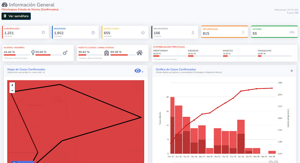 covid19 chicoloapan 29 dic