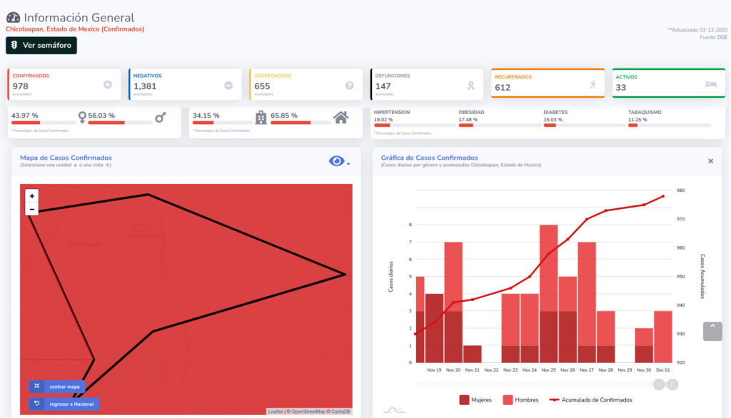 covid19 chicoloapan 2dic