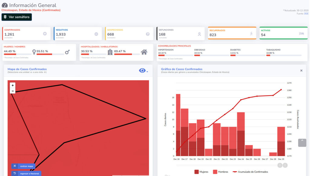 covid19 chicoloapan 30 dic