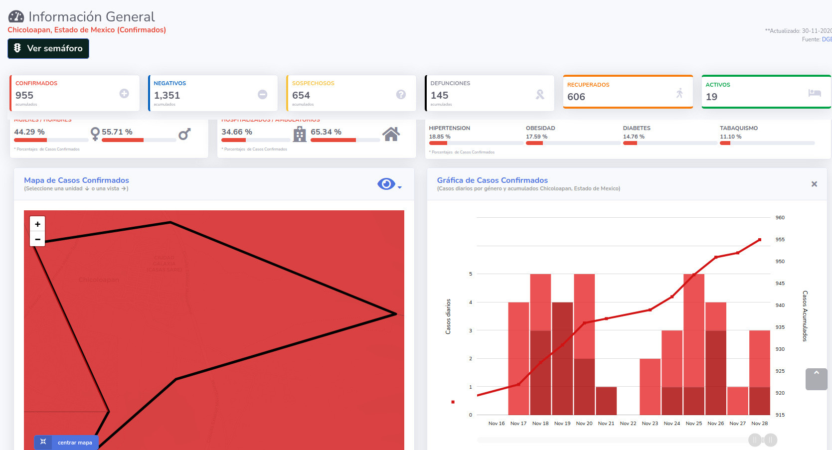 covid19 chicoloapan 30nov