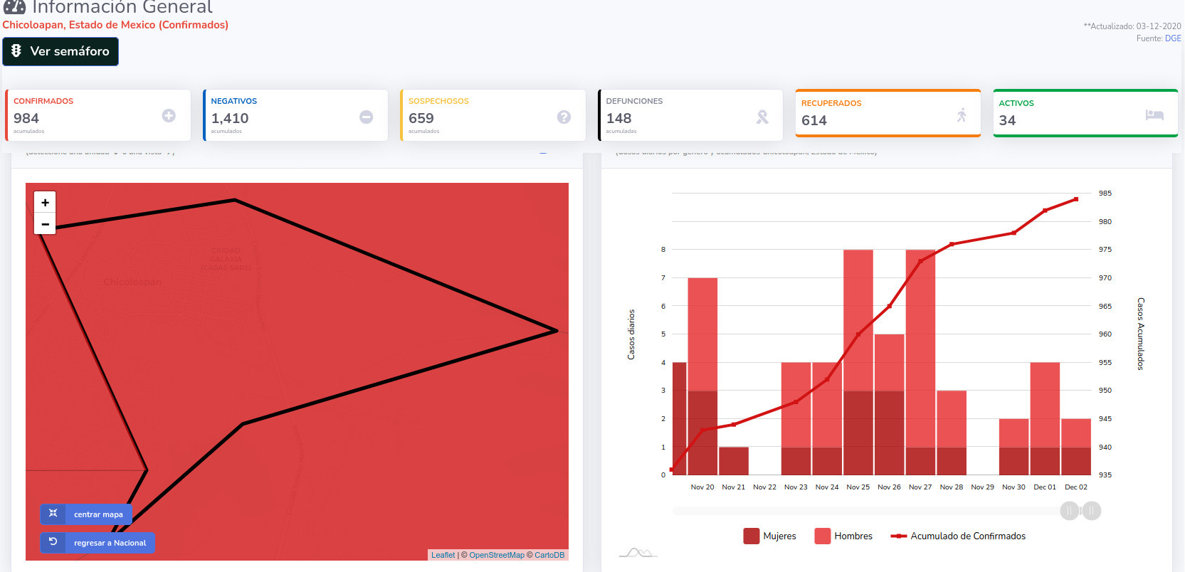 covid19 chicoloapan 3dic
