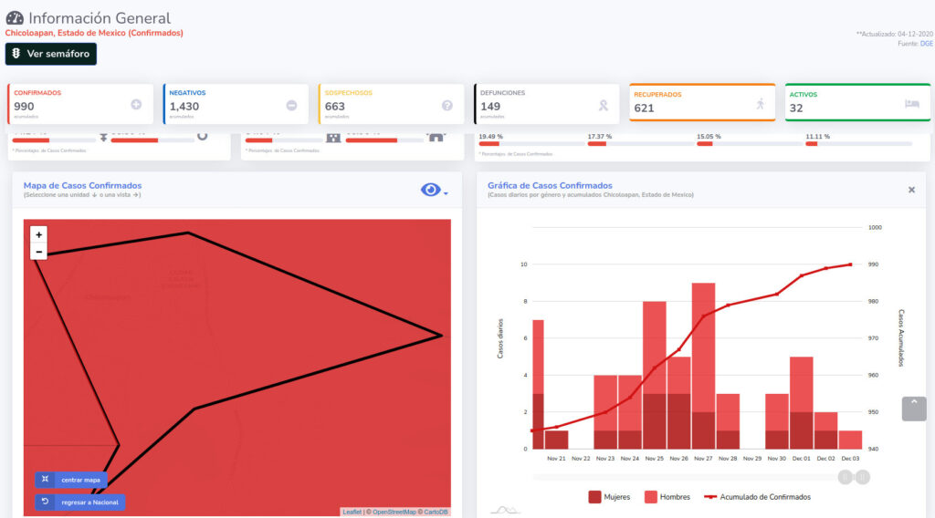 covid19 chicoloapan 4dic