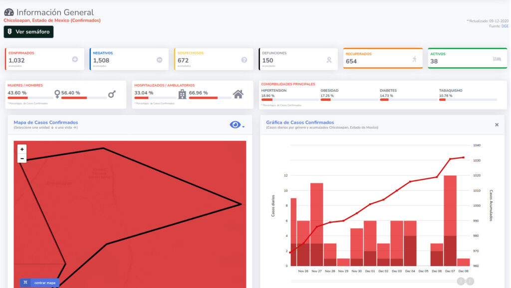 covid19 chicoloapan 9dic