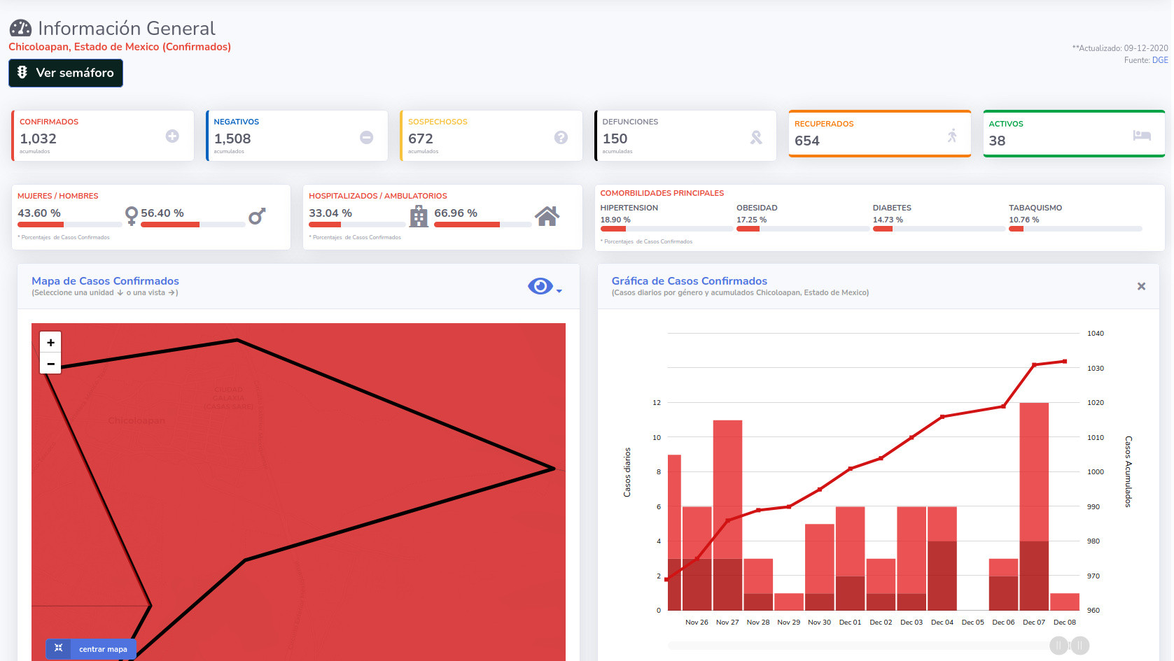 covid19 chicoloapan 9dic