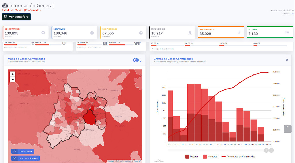 covid19 edomex 25dic