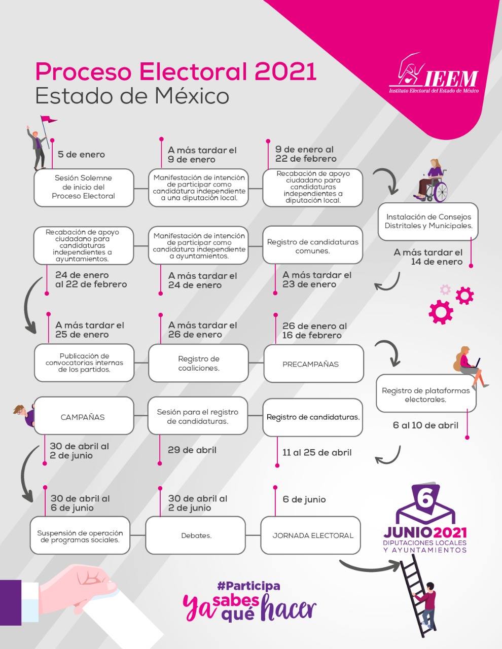 Arranca Proceso Electoral 2021 En El Estado De México Difunden Calendario Electoral El Portal 4493