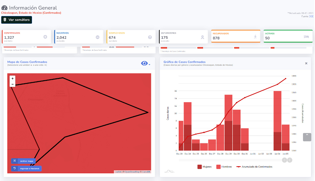 covid19 chicoloapan1 6ene