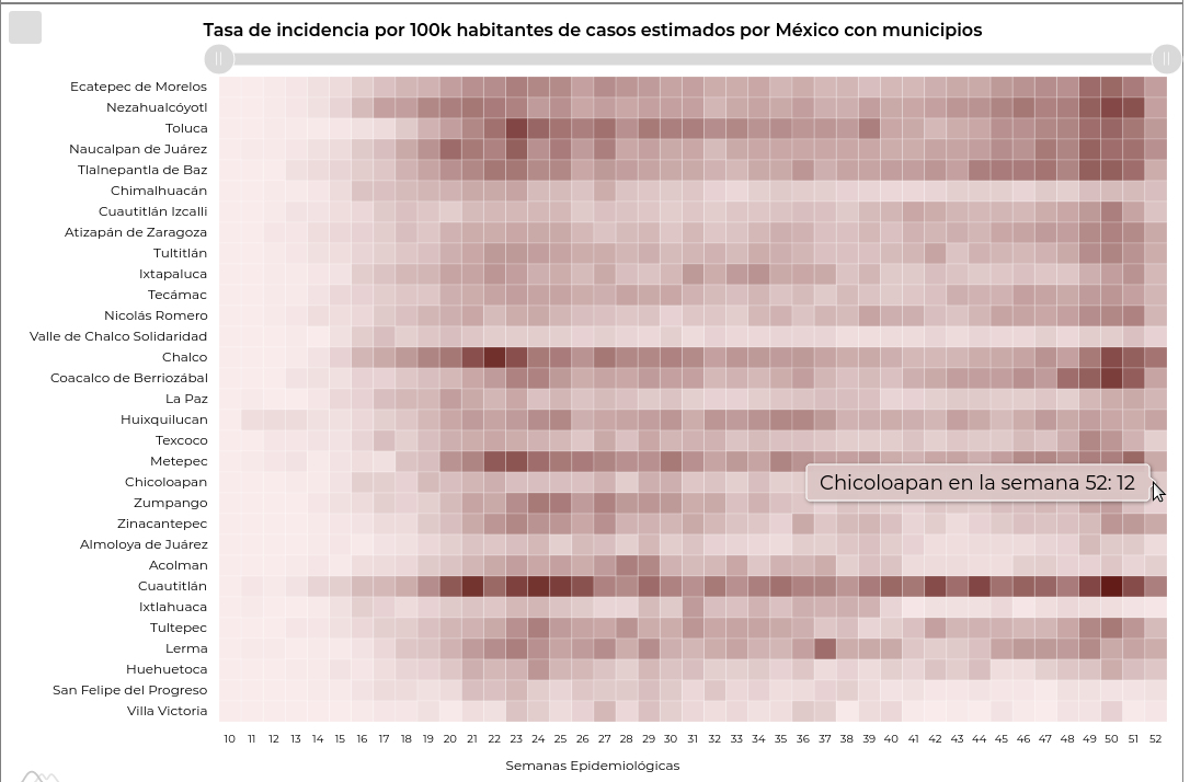 covid19 chicoloapan3 4ene