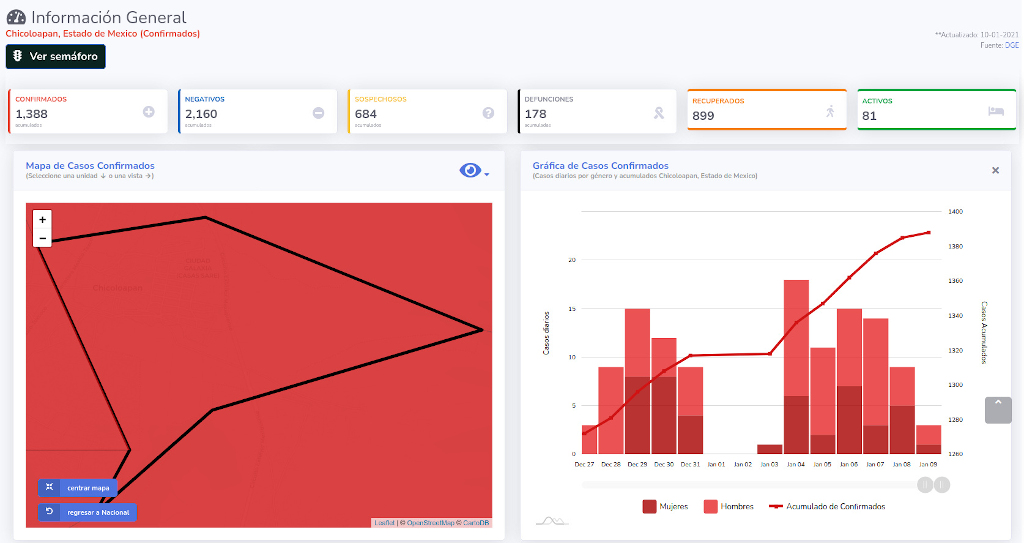 covid19 chicoloapan 10ene