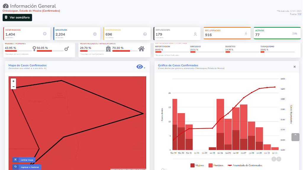 covid19 chicoloapan 12ene