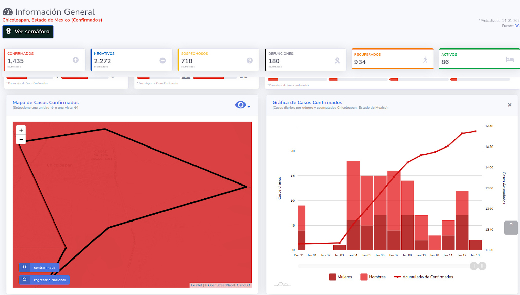 covid19 chicoloapan 14ene