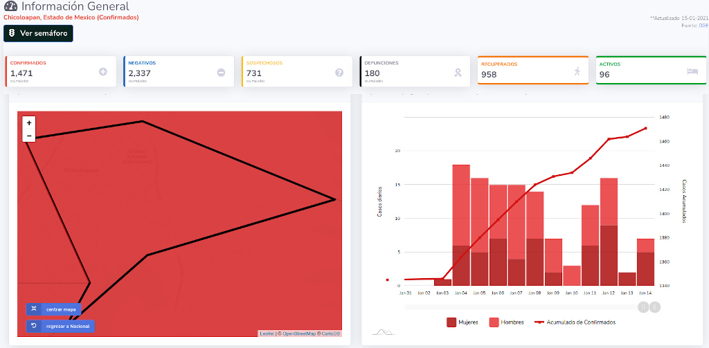 covid19 chicoloapan 15ene