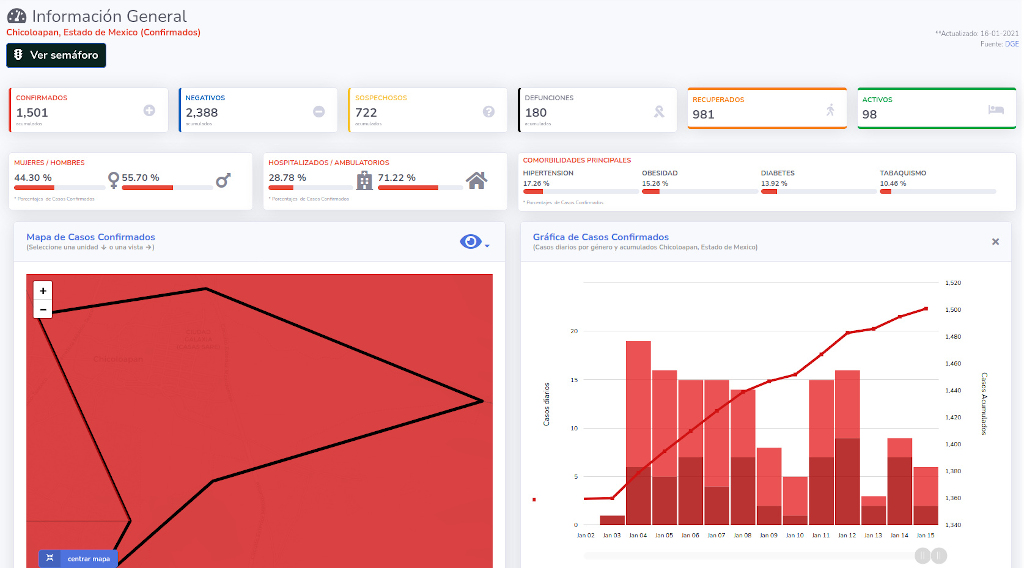 covid19 chicoloapan 16ene