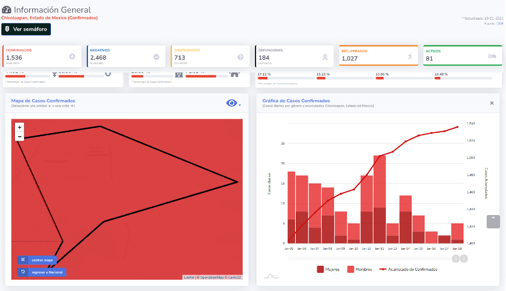 covid19 chicoloapan 19ene