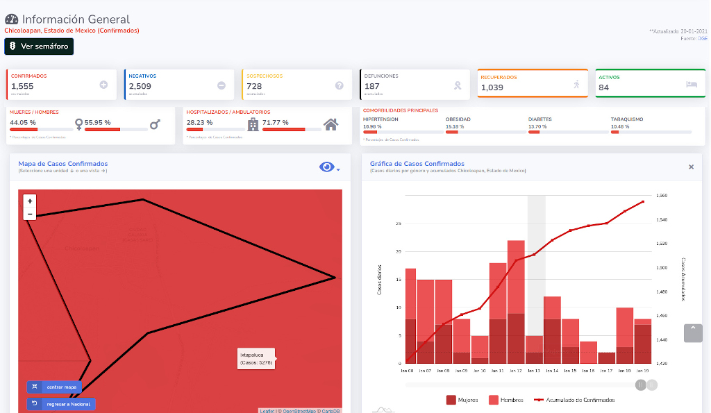 covid19 chicoloapan 20ene