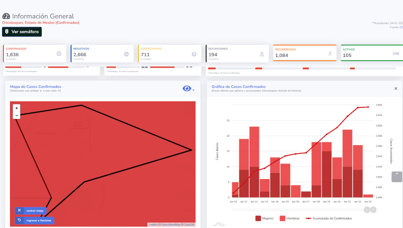 covid19 chicoloapan 24ene