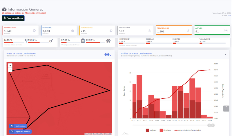 covid19 chicoloapan 25ene