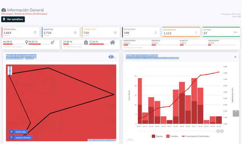 covid19 chicoloapan 26ene
