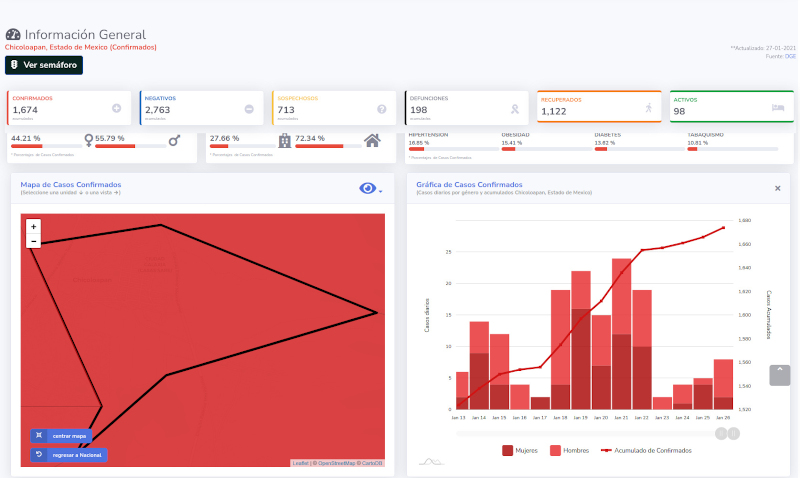 covid19 chicoloapan 27ene