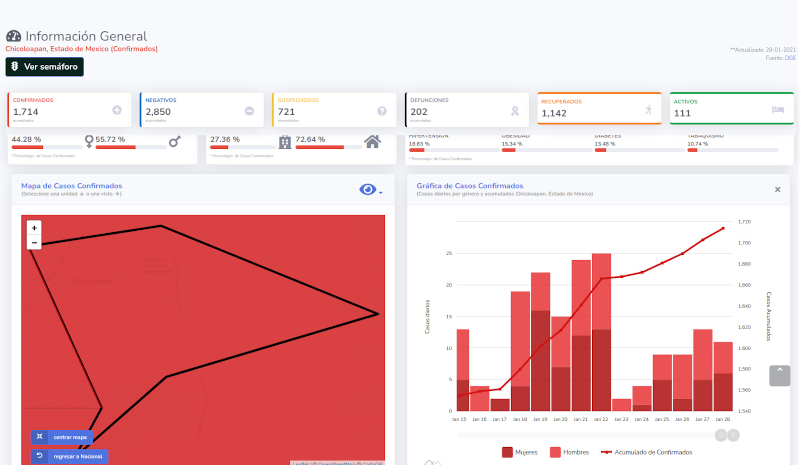covid19 chicoloapan 29ene