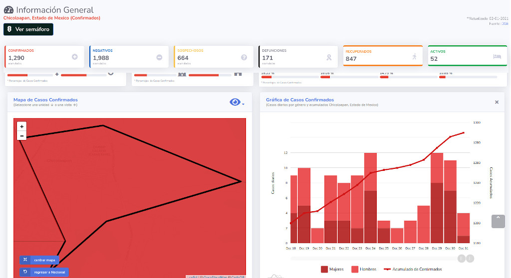 covid19 chicoloapan 2ene