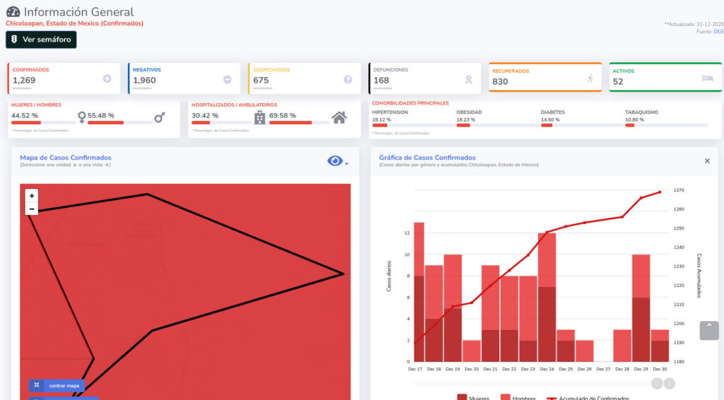 covid19 chicoloapan 31dic
