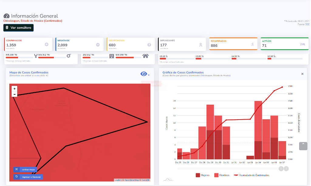 covid19 chicoloapan 8ene