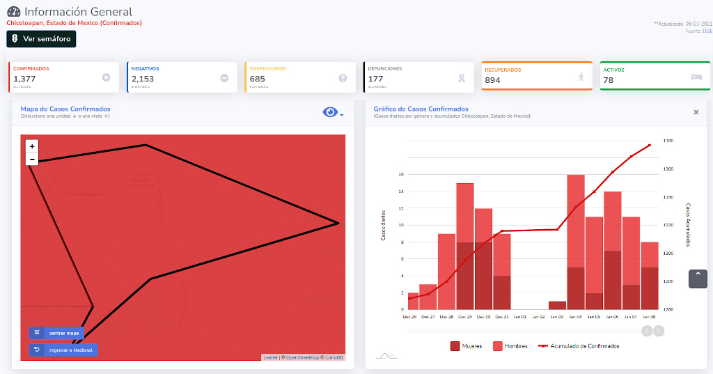 covid19 chicoloapan 9ene