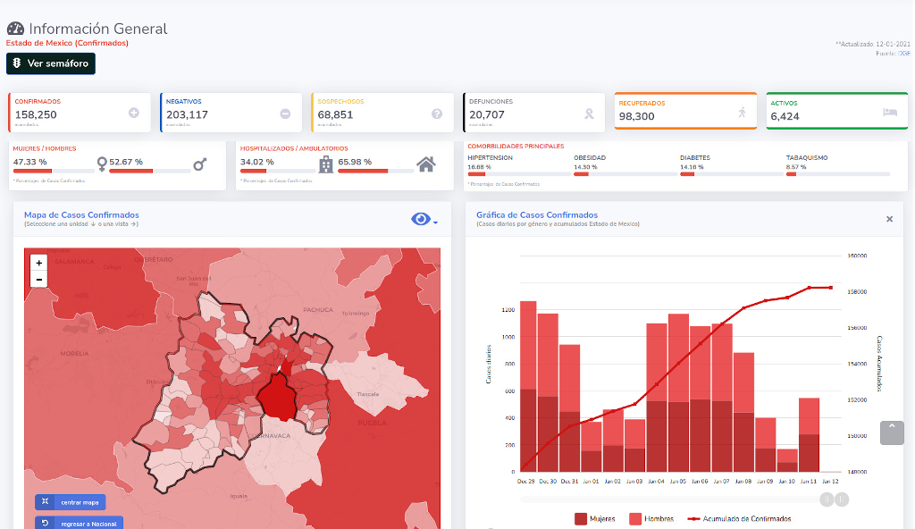 covid19 edomex 12ene