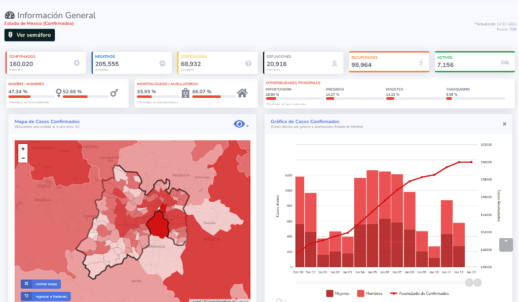 covid19 edomex 13ene