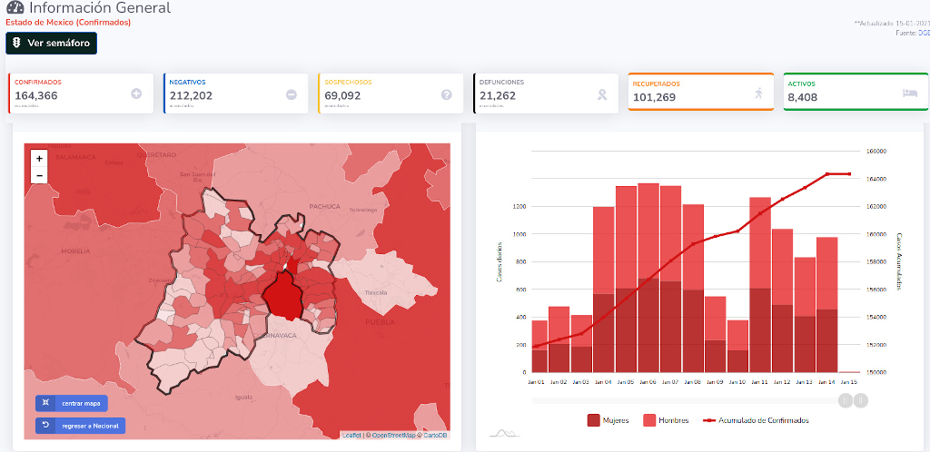 covid19 edomex 15ene