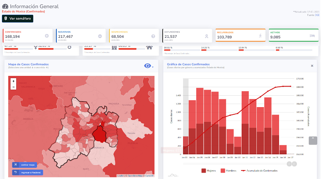 covid19 edomex 17ene