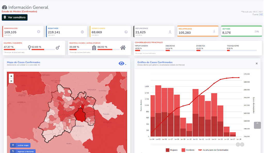 covid19 edomex 18ene