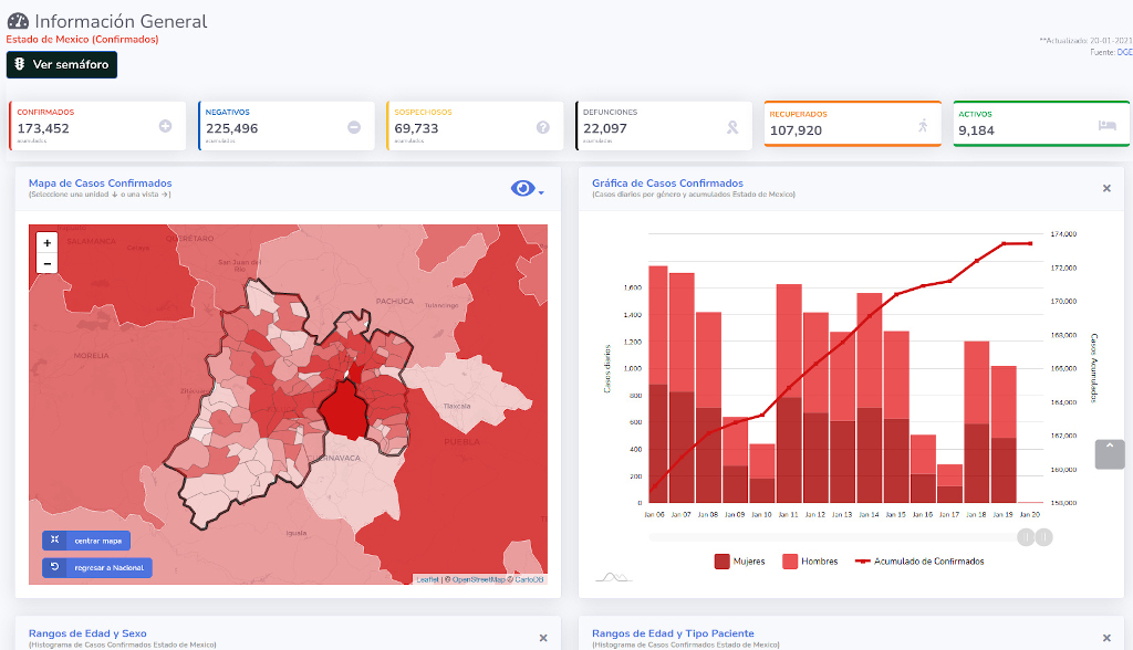 covid19 edomex 20ene