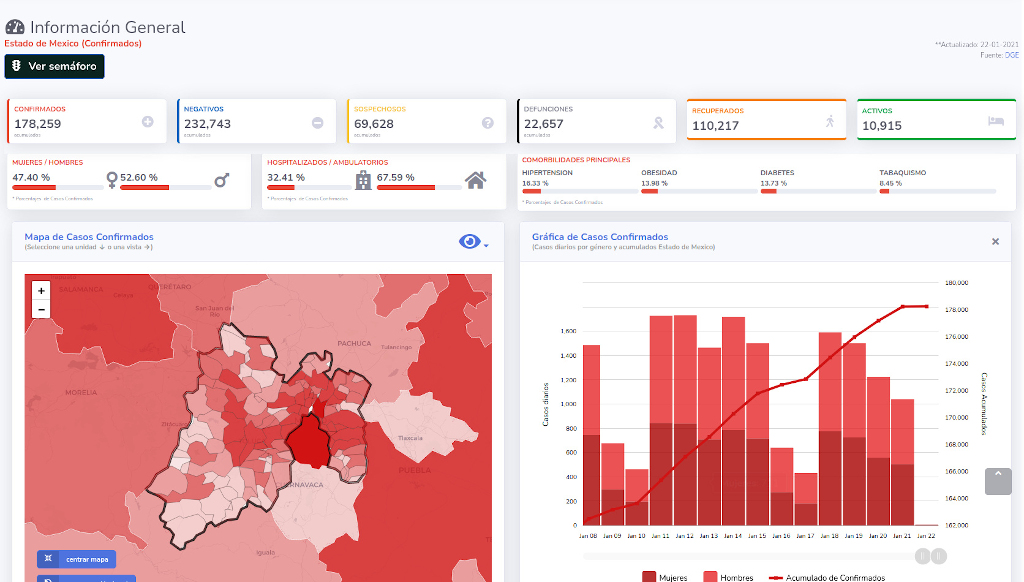 covid19 edomex 22ene
