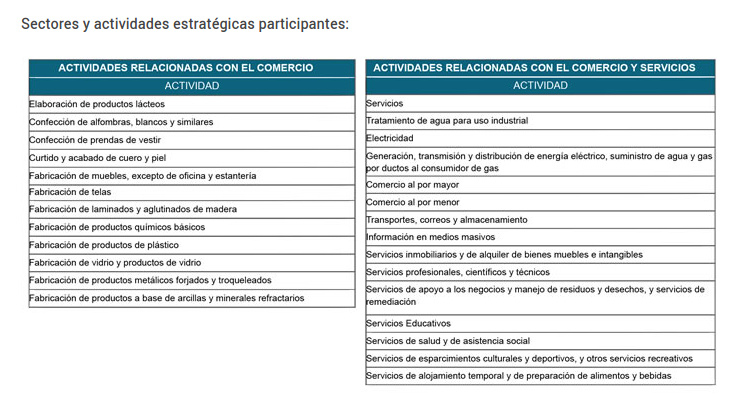 creditos beneficiados