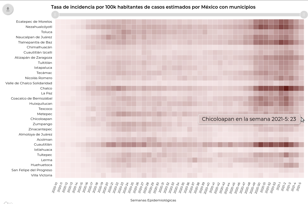 covid19 chicoloapan2 16feb