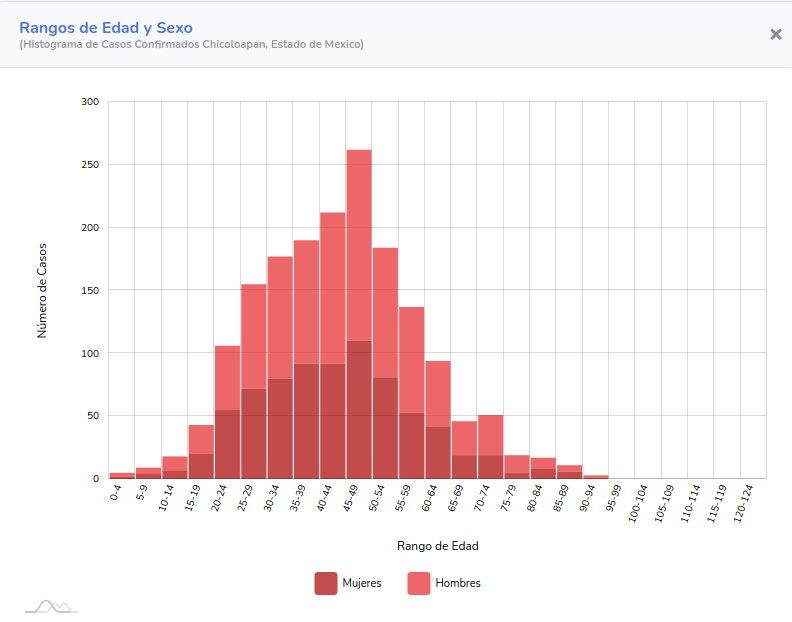 covid19 chicoloapan2 1feb
