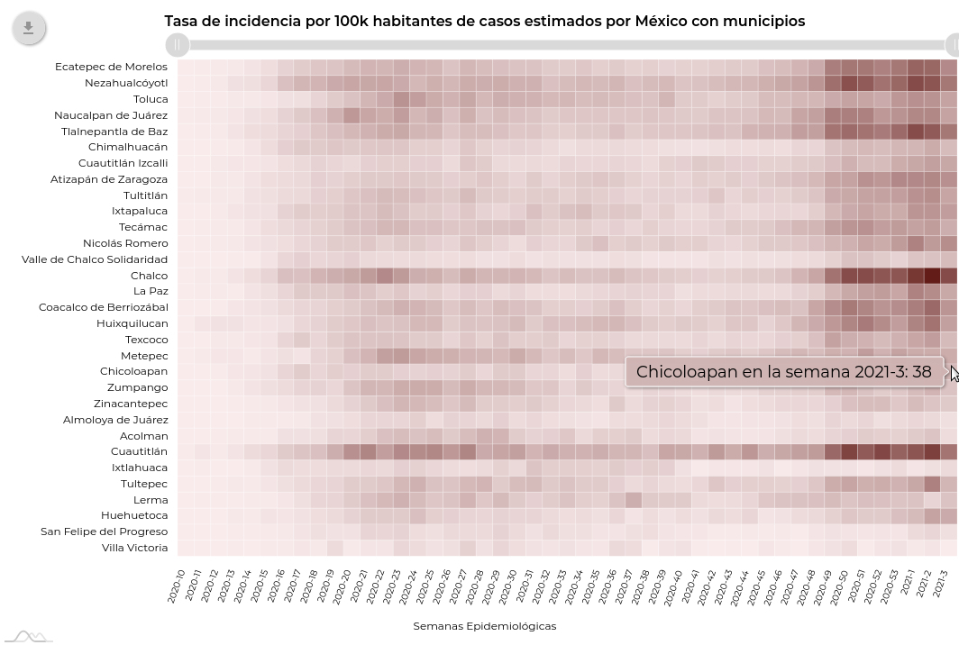 covid19 chicoloapan4 1feb